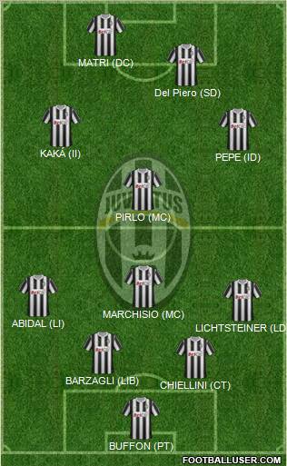 Juventus Formation 2012
