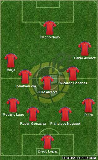 Spain Formation 2012