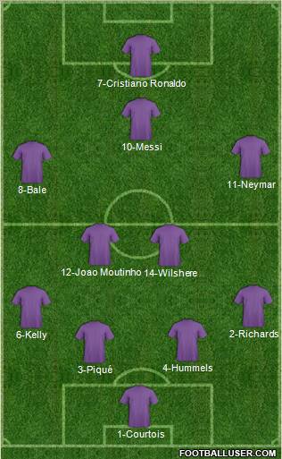 Fifa Team Formation 2012
