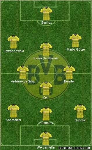 Borussia Dortmund Formation 2012