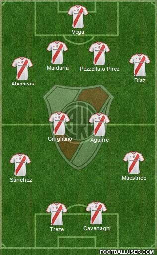 River Plate Formation 2012