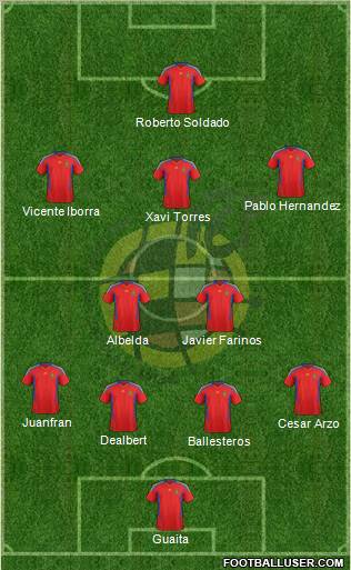 Spain Formation 2012