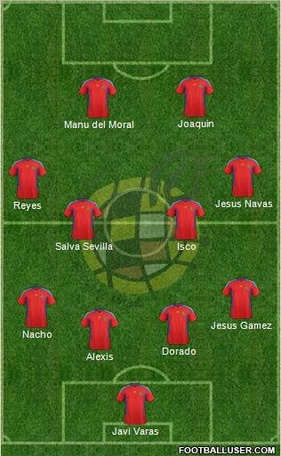 Spain Formation 2012