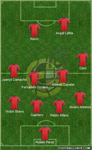 Spain Formation 2012