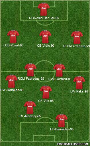 Manchester United Formation 2012