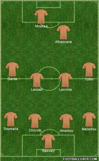 Fifa Team Formation 2012