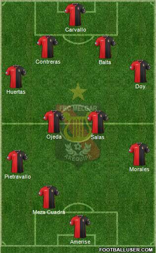 CFBC Melgar Formation 2012