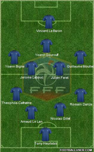 France Formation 2012