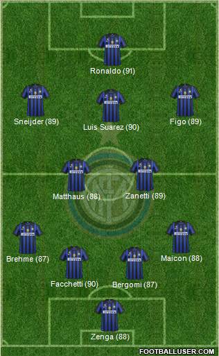 F.C. Internazionale Formation 2012