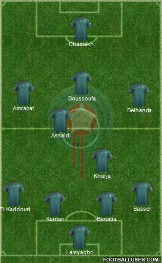Morocco Formation 2012