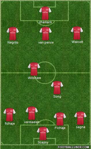 Arsenal Formation 2012