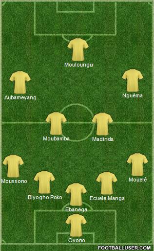 Fifa Team Formation 2012