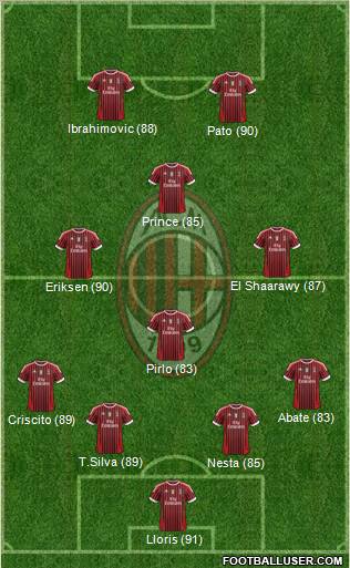 A.C. Milan Formation 2012