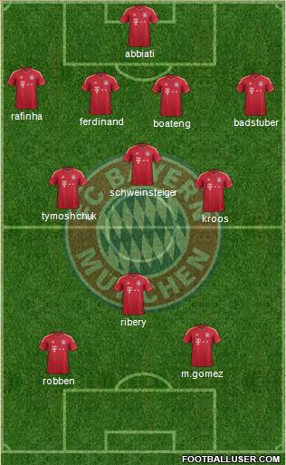 FC Bayern München Formation 2012
