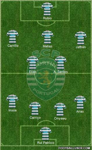 Sporting Clube de Portugal - SAD Formation 2012
