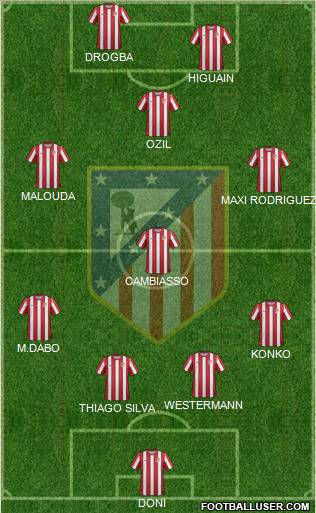 C. Atlético Madrid S.A.D. Formation 2012