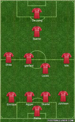 Liverpool Formation 2012