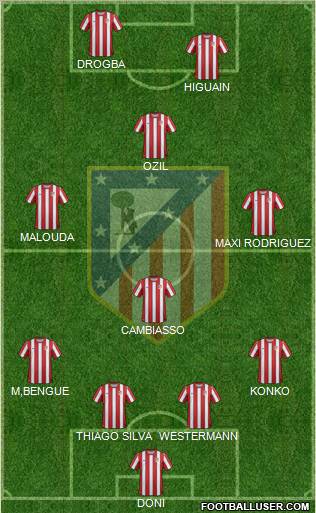 C. Atlético Madrid S.A.D. Formation 2012