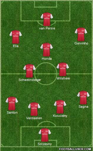 Arsenal Formation 2012
