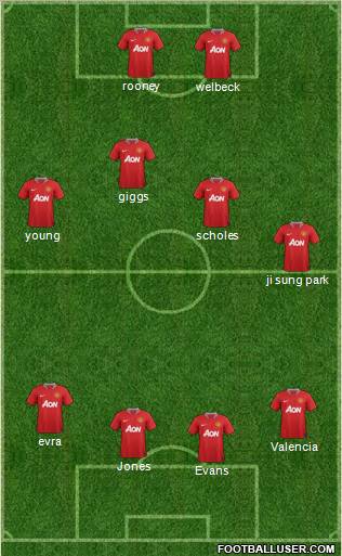 Manchester United Formation 2012