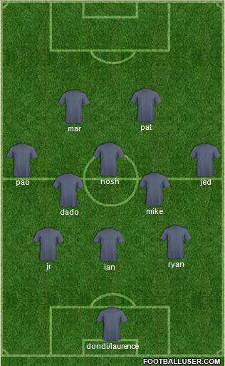 Football Manager Team Formation 2012