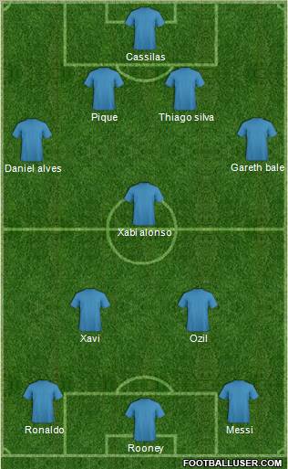 Dream Team Formation 2012