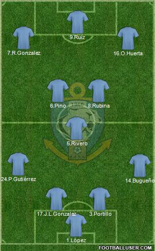 CD Antofagasta S.A.D.P. Formation 2012