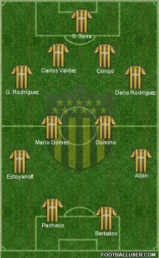 Club Atlético Peñarol Formation 2012