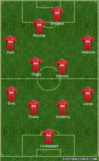 Manchester United Formation 2012