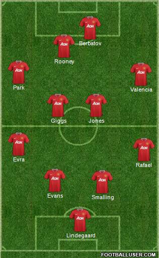Manchester United Formation 2012