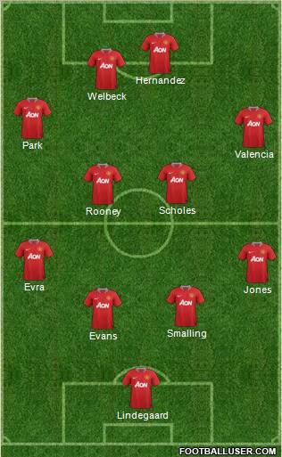 Manchester United Formation 2012