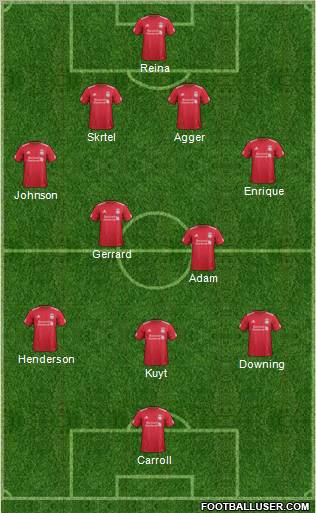 Liverpool Formation 2012