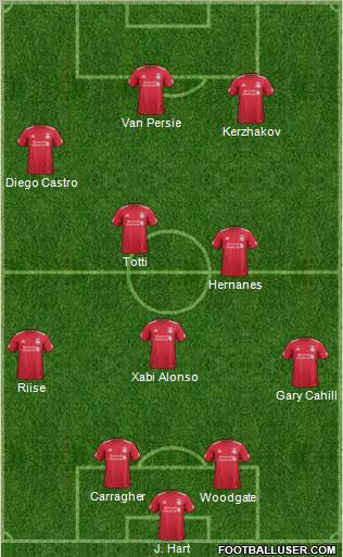 Liverpool Formation 2012