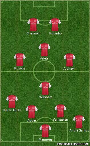 Arsenal Formation 2012
