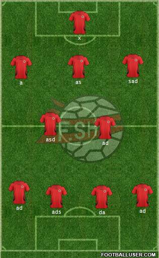 Albania Formation 2012