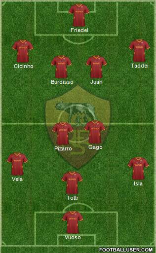 AS Roma Formation 2012