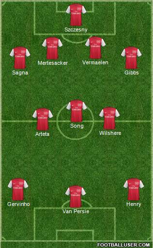 Arsenal Formation 2012