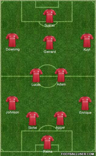 Liverpool Formation 2012