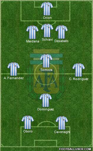Argentina Formation 2012