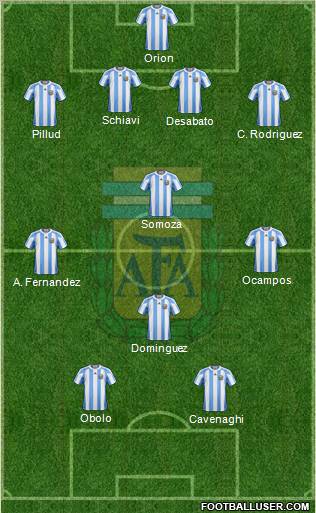 Argentina Formation 2012