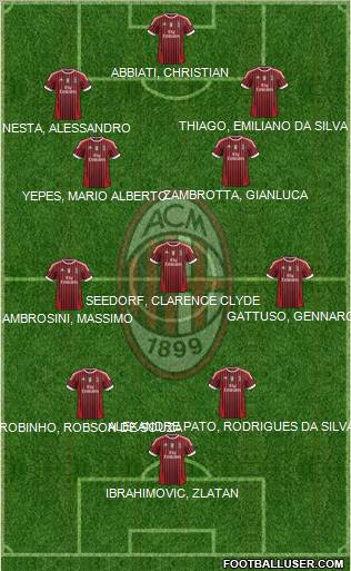 A.C. Milan Formation 2012