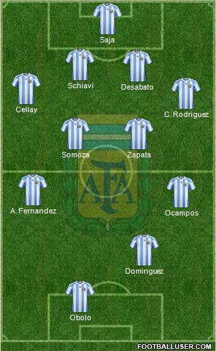 Argentina Formation 2012