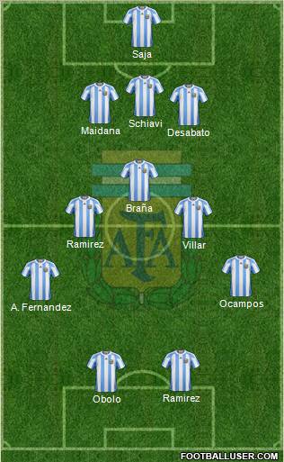 Argentina Formation 2012