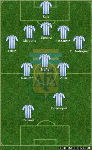 Argentina Formation 2012
