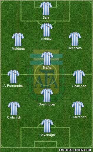 Argentina Formation 2012