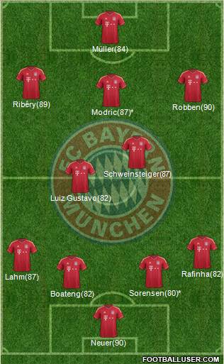 FC Bayern München Formation 2012