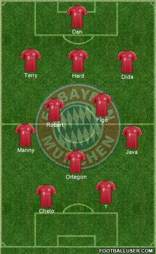 FC Bayern München Formation 2012