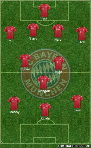 FC Bayern München Formation 2012