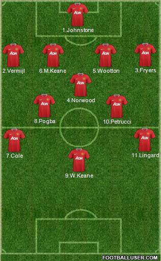 Manchester United Formation 2012