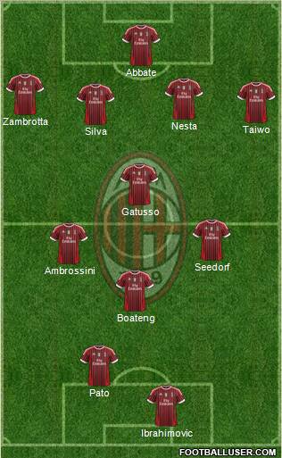 A.C. Milan Formation 2012